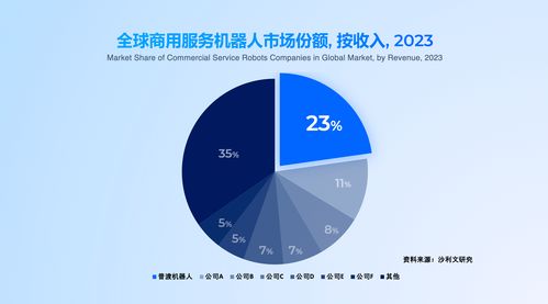 普渡科技領(lǐng)航全品類、多形態(tài)具身智能出海，36氪深度解析其網(wǎng)絡(luò)技術(shù)服務(wù)戰(zhàn)略