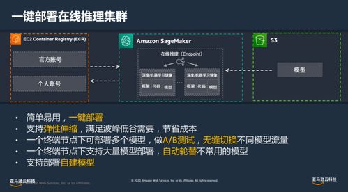 安創芯視野No.30回顧 云端AI加速智能攝像頭產品創新與人工智能基礎軟件開發