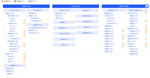 新生態 新動能 人工智能基礎軟件開發的產業格局分析