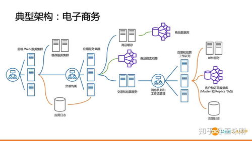 從產品到工程 人工智能基礎軟件開發的深度探索