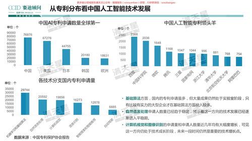 人工智能產業發展與創新趨勢 聚焦基礎軟件開發的基石作用