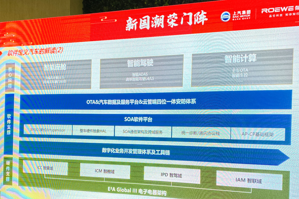 軟件定義汽車時代 榮威以智能座艙為基，鑄就AI驅動的靈魂座駕