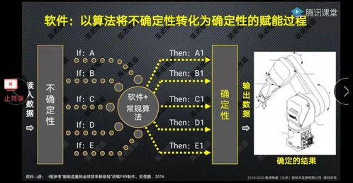 人工智能技術如何賦能企業創新發展 從研發到生產的融合之路